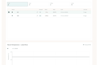 build a real time iot or data monitoring dashboard for your startup