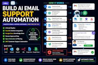 build ai email support automation