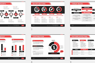 make a professional powerpoint presentation