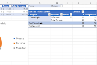 crearé tablas dinámicas y gráficos en excel