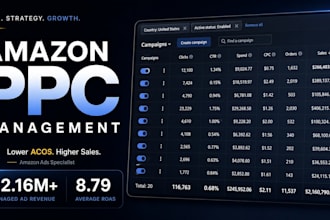 manage and optimize your amazon PPC campaigns