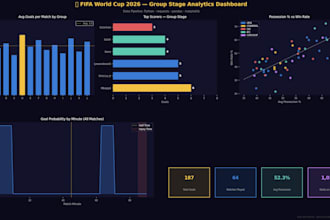 scrape analyze and visualize world cup 2026 or any sports data using python