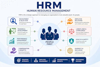 teach human resource management for beginners