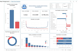 clean, analyze, and build interactive dashboards