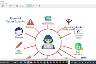 brute force cyber attack malware removal information security ddos attack