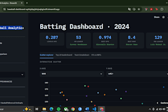 build interactive power bi and streamlit data dashboards