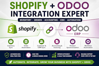 integrate shopify with odoo inventory orders accounting CRM and automation fix