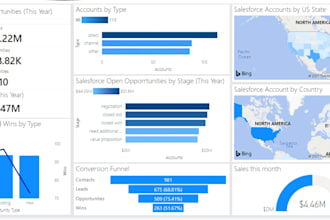 create visual data using power bi and business analytics