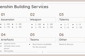 do your character building in genshin impact