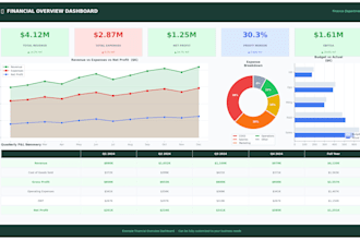 create excel dashboards and reports for your business