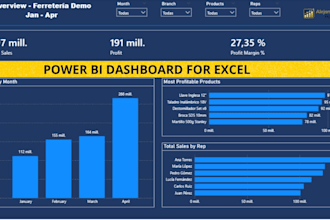 create power bi KPI sales dashboard for shopify excel