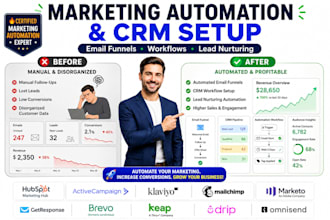 setup marketing automation hubspot marketing hub activecampaign klaviyo drip