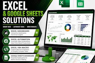 do excel dashboard, excel automation, excel vba macro, google sheets dashboard