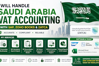 handle saudi arabia vat accounting with sap, zoho books and zatca