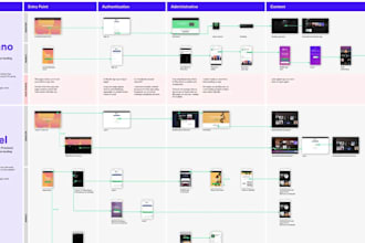 create a customer journey map and cx improvement plan