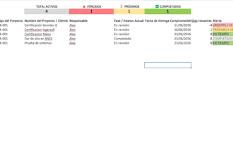 design an automated project tracking dashboard in excel