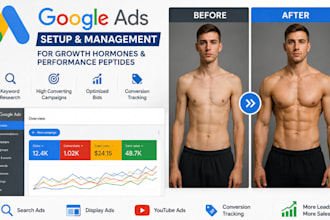 create, manage google ads for growth hormones and performance peptide