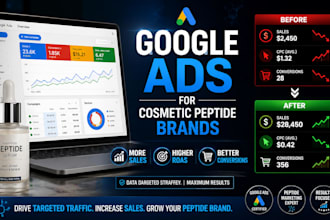 create and manage profitable google ads for cosmetic peptide brands