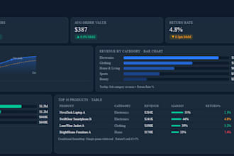 build a professional interactive power bi dashboard