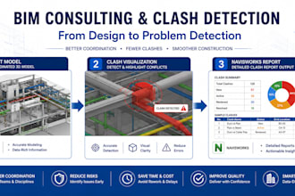 do bim coordination and clash detection for revit models
