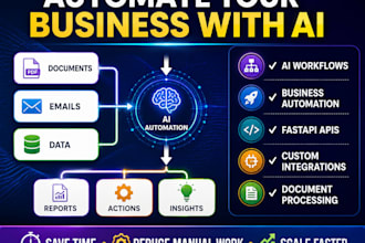 automate business workflows using ai and llms