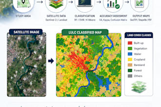 do land use land cover lulc classification from satellite imagery using gee,py