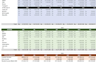 do prepare your data with data entry and cleaning