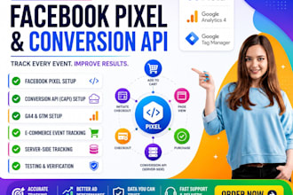 setup facebook pixel, meta conversion API, ga4 and server side tracking