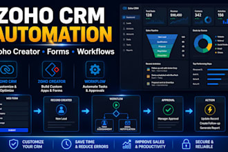 customize zoho CRM, zoho creator, forms, workflow