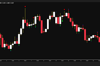 code a pine script indicator for tradingview