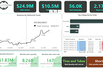 create sales performance and revenue dashboards in power bi