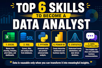 create eye catching infographics