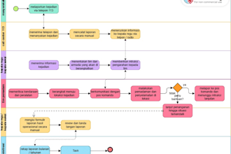 design professional bpmn diagram and business process flowchart
