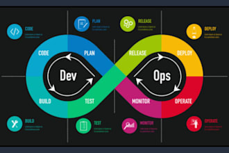 deploy your application on the server and manage cicd