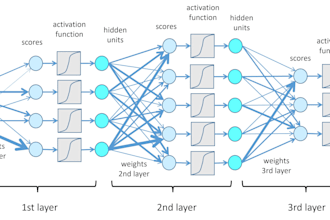 cv, nn, deep learning, tensorflow and keras projects