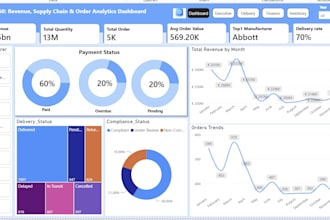 build interactive power bi dashboards for healthcare, pharma, supply chain