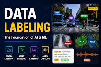 ai data annotation and training data labeling for ml