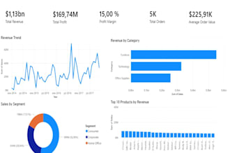 create an interactive power bi dashboard with dax and kpis