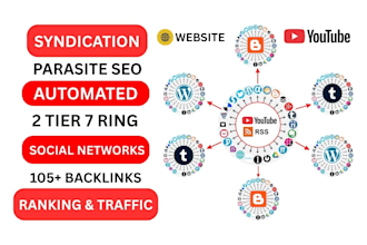 create powerful automated parasite SEO syndication social networks