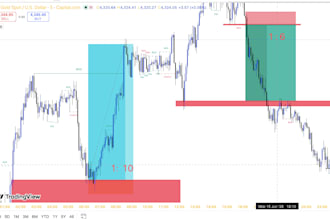 help you to become profitable and successful trader