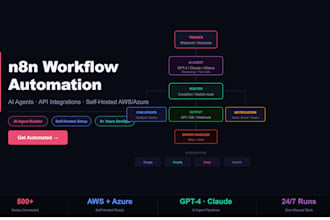 build custom n8n workflow automation