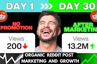 promote ecommerce business website, saas, iptv, ai game app with reddit seo post