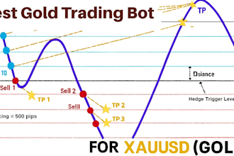 build crypto trading bot, robinhood trading bot, xauusd trading bot, hft bot