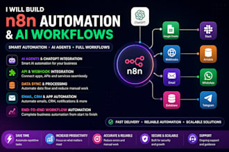 do n8n automation, n8n workflow automation, ai automation, n8n ai agent setup
