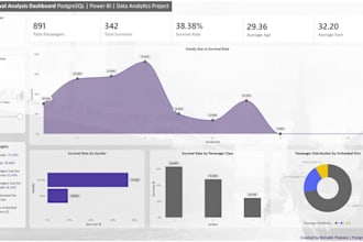 do data cleaning data analysis and data visualization in excel sql and python