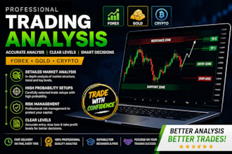 help you to be a successfull and and disciplined trader