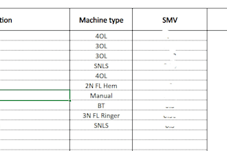 prepare apparel work study, smv and productivity analysis