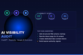 audit your website visibility in chatgpt, perplexity and google ai search