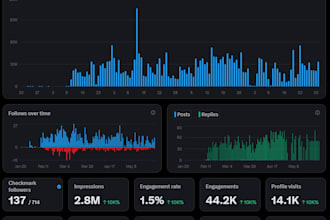 grow your x twitter account with authentic niche engagement