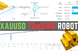 gold ea bot forex trading ea bot xauusd ea robot forex scalping ea robot gold
